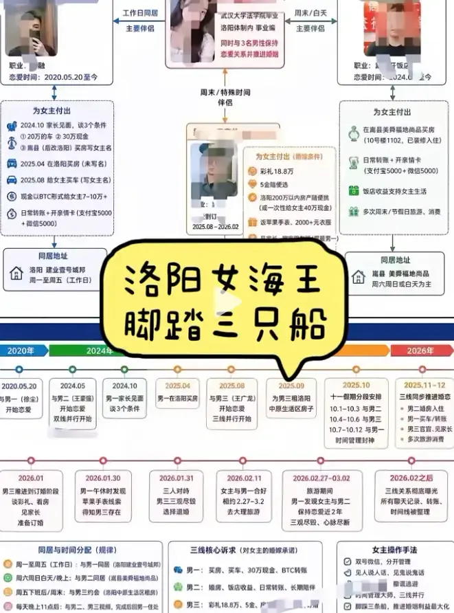 《洛阳女海王刘亚阁》一女三男35页PPT全程原视频无删减版免费播放-深度解析事件完整始末全貌-《洛阳女海王刘亚阁》时间管理大师高清全集在线观看